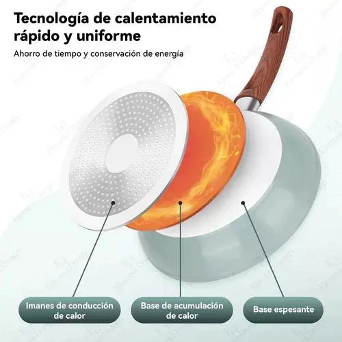BATERIA DE COCINA DE 10 PIEZAS CON REVESTIMIENTO ANTIADHERENTE VERDE AGUA - 3