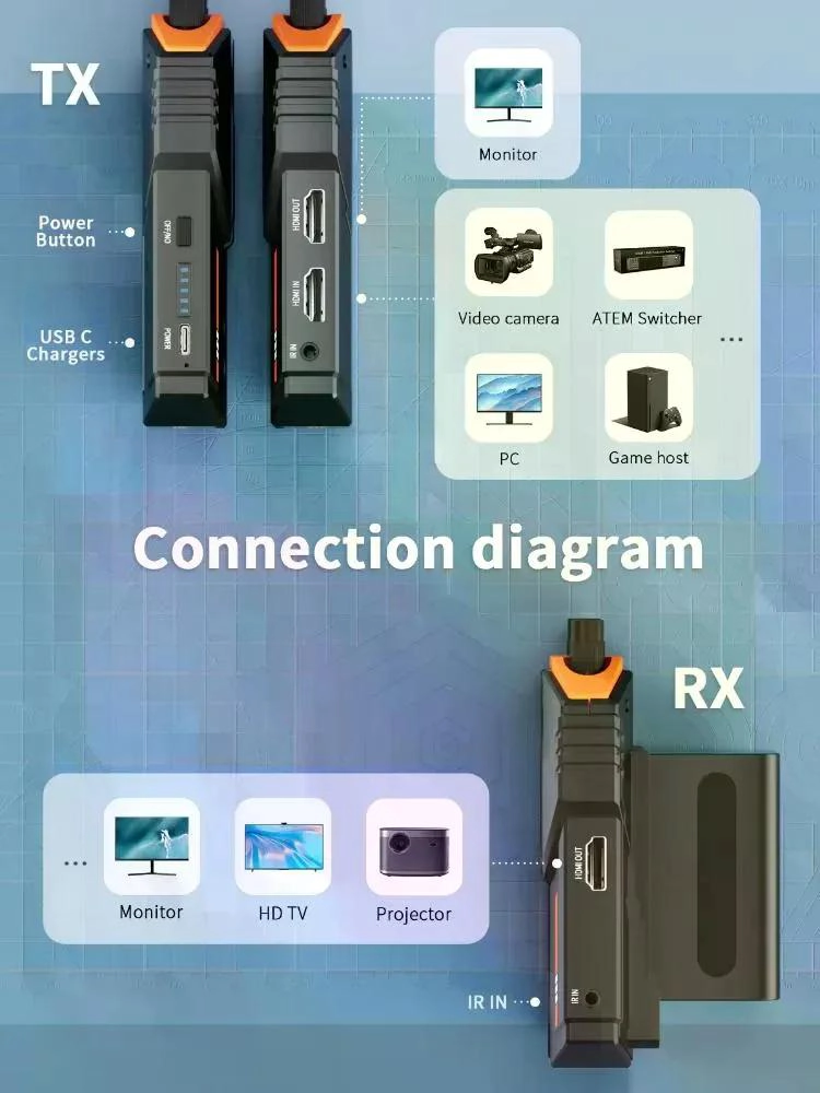 RECEPTOR INALAMBRICO HDMI 1080P PARA SISTEMA DE AUDIO Y VIDEO - 3
