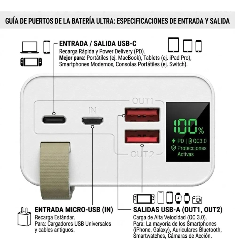 CARGADOR PORTATIL DE 30000 MAH CON CARGA RAPIDA 22.5W - 1