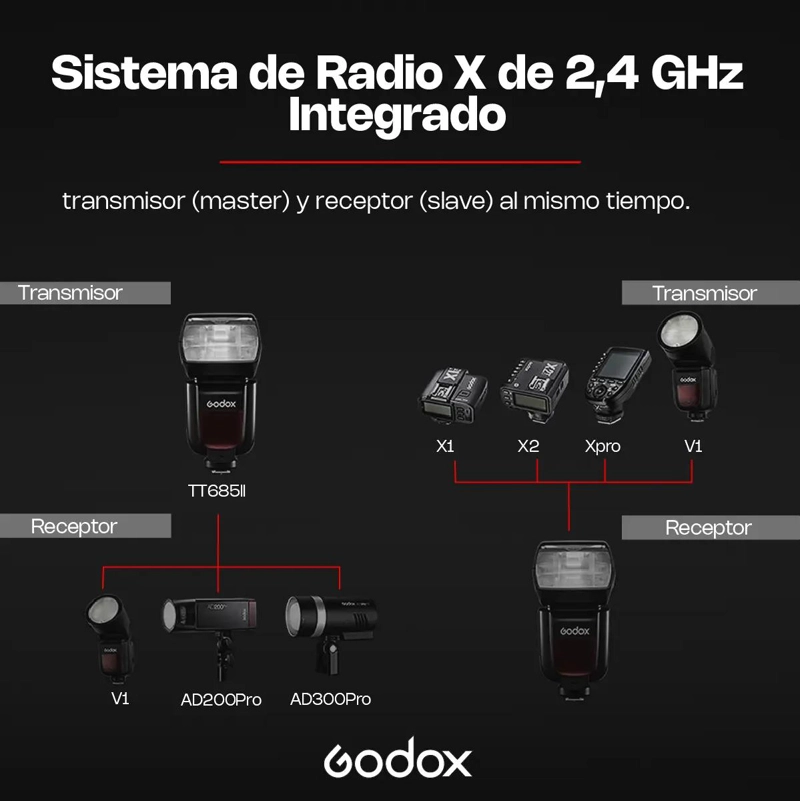 FLASH GODOX TTL HSS PARA CANON CON SISTEMA INALAMBRICO 2.4G - 9
