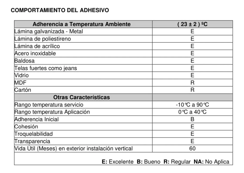 VINILO ADHESIVO DECORATIVO BLANCO MATE 30 CM X 5 METROS - 9