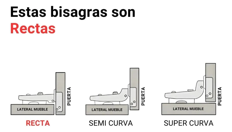 BISAGRAS RECTAS CON RETE N PARA PUERTAS DE GABINETES 35MM - 6