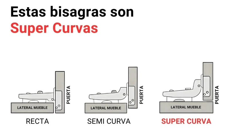 BISAGRA CURVA CON RETE N PARA GABINETES 35MM 250 PARES - 6