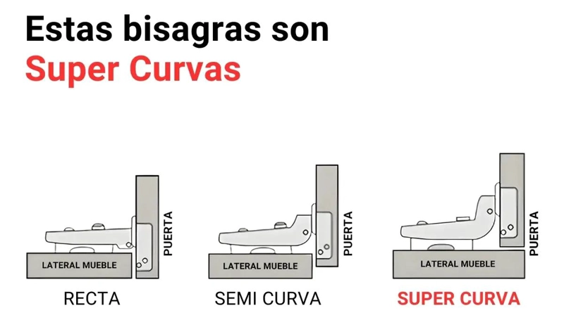 BISAGRAS CURVAS DE CIERRE SUAVE PARA GABINETES 35MM - 2