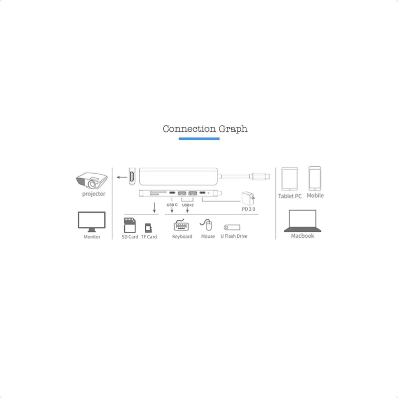 HUB ADAPTADOR USB TIPO C 7 PUERTOS PARA CONEXIONES MULTIPLES - 4