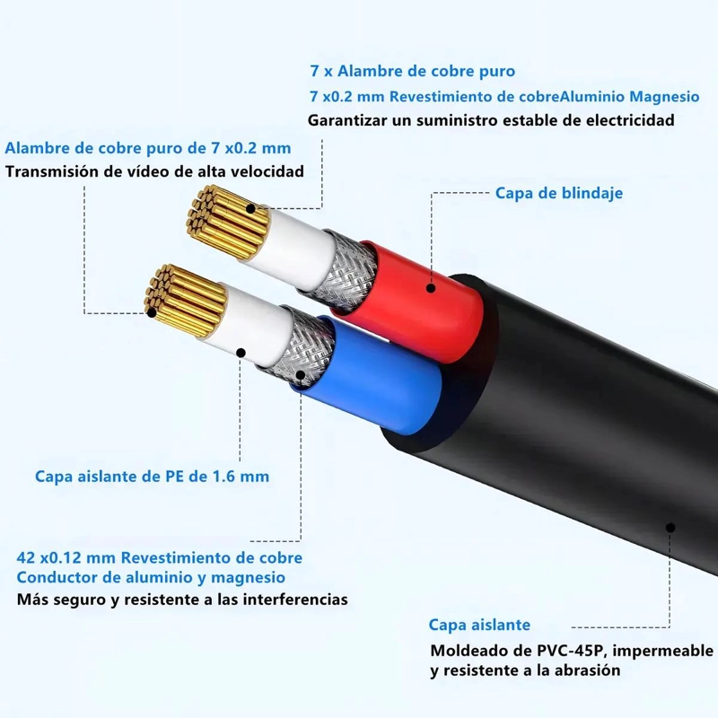 CABLE BNC DE 40 METROS PARA CAMARAS DE SEGURIDAD - 4