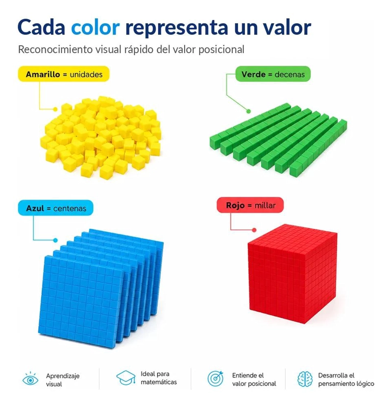 BLOQUES CONECTABLES MULTIBASE PARA APRENDIZAJE MATEMATICO 121 PIEZAS - 3