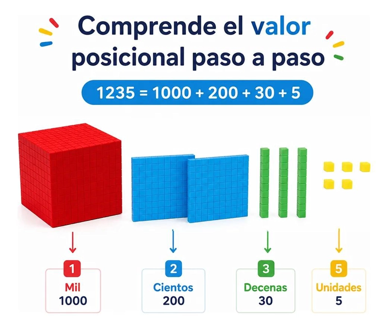 BLOQUES CONECTABLES MULTIBASE PARA APRENDIZAJE MATEMATICO 121 PIEZAS - 7