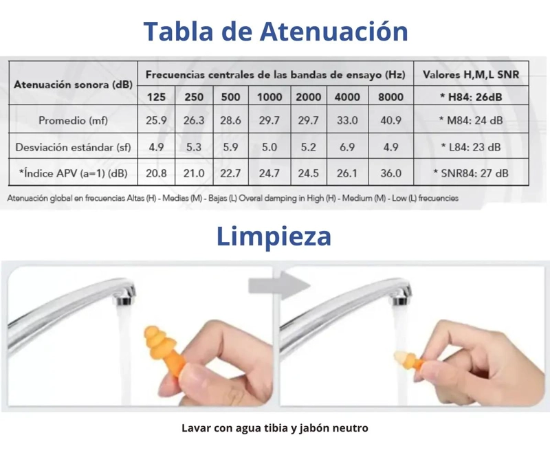 TAPONES AUDITIVOS REUTILIZABLES CON CAJA HIGIE NICA Y CORDON - 6