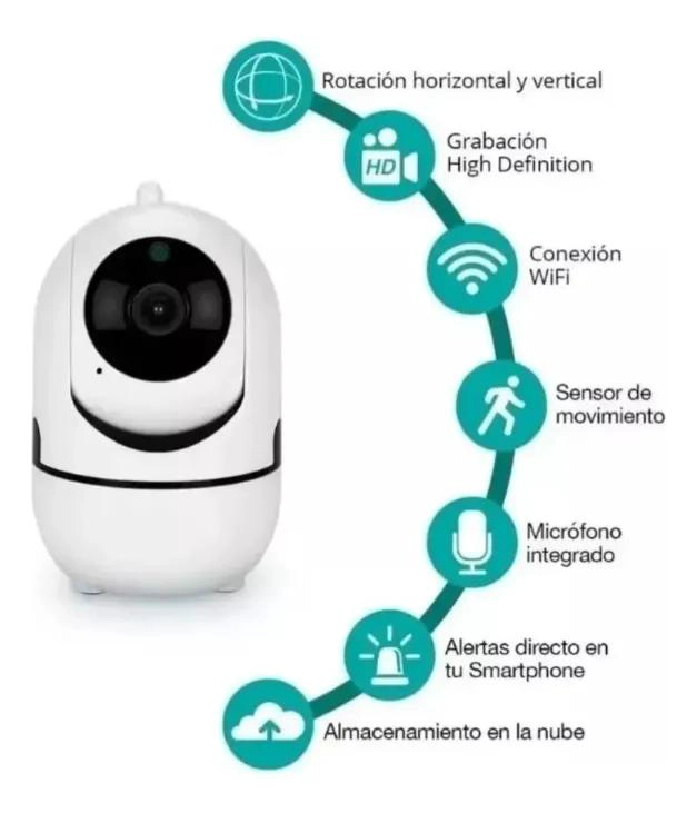 CAMARA IP WIFI INTERIOR CON MOVIMIENTO Y ALMACENAMIENTO - 5