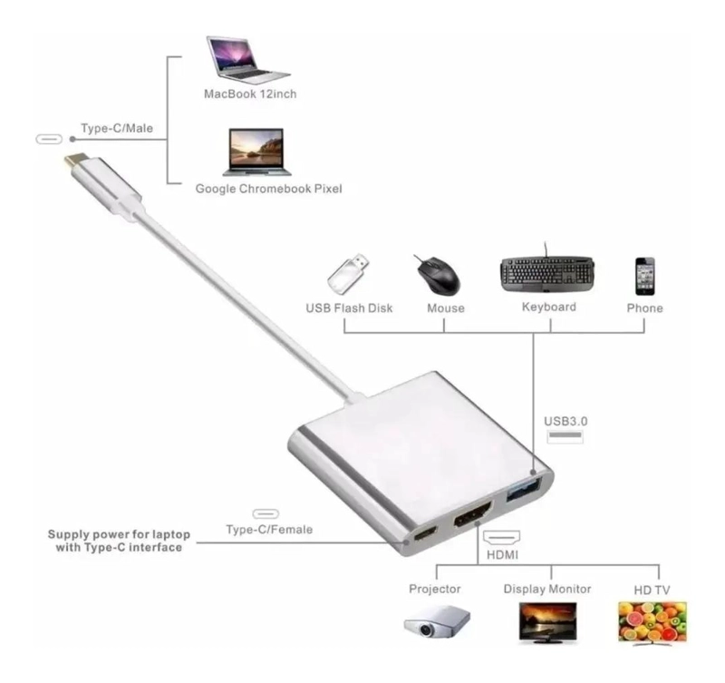 ADAPTADOR USB TIPO C 3 EN 1 CON HDMI Y USB 3.0 - 4
