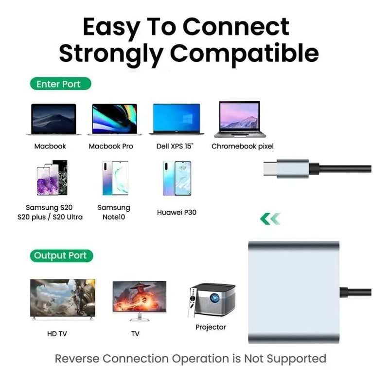 ADAPTADOR HUB TIPO C 2 EN 1 CON SALIDAS HDMI DUAL 4K - 2