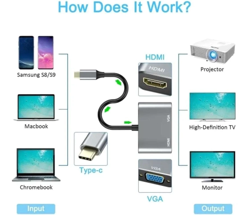 ADAPTADOR USB TIPO C A VGA HDMI Y USB HEMBRA - 5
