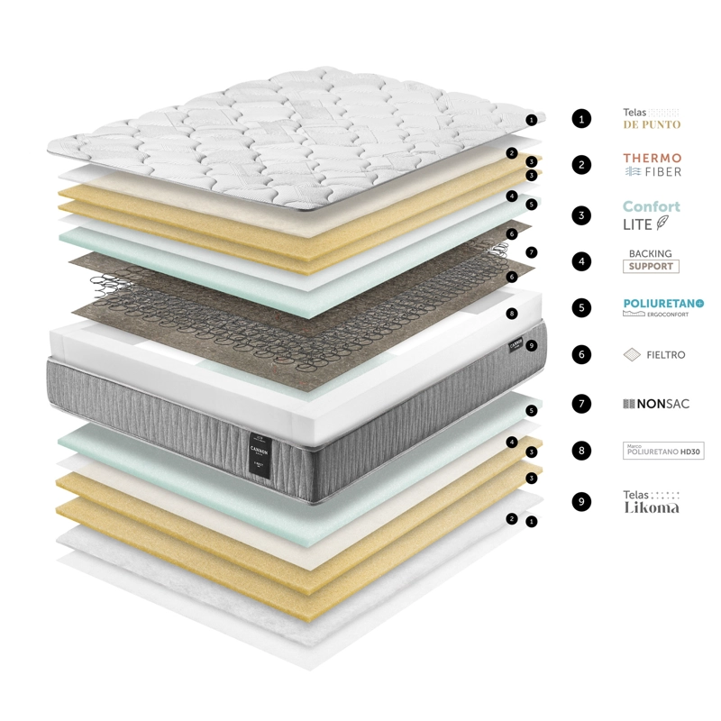 CAMA I-REST 1.5 PLAZAS 200CM - 7