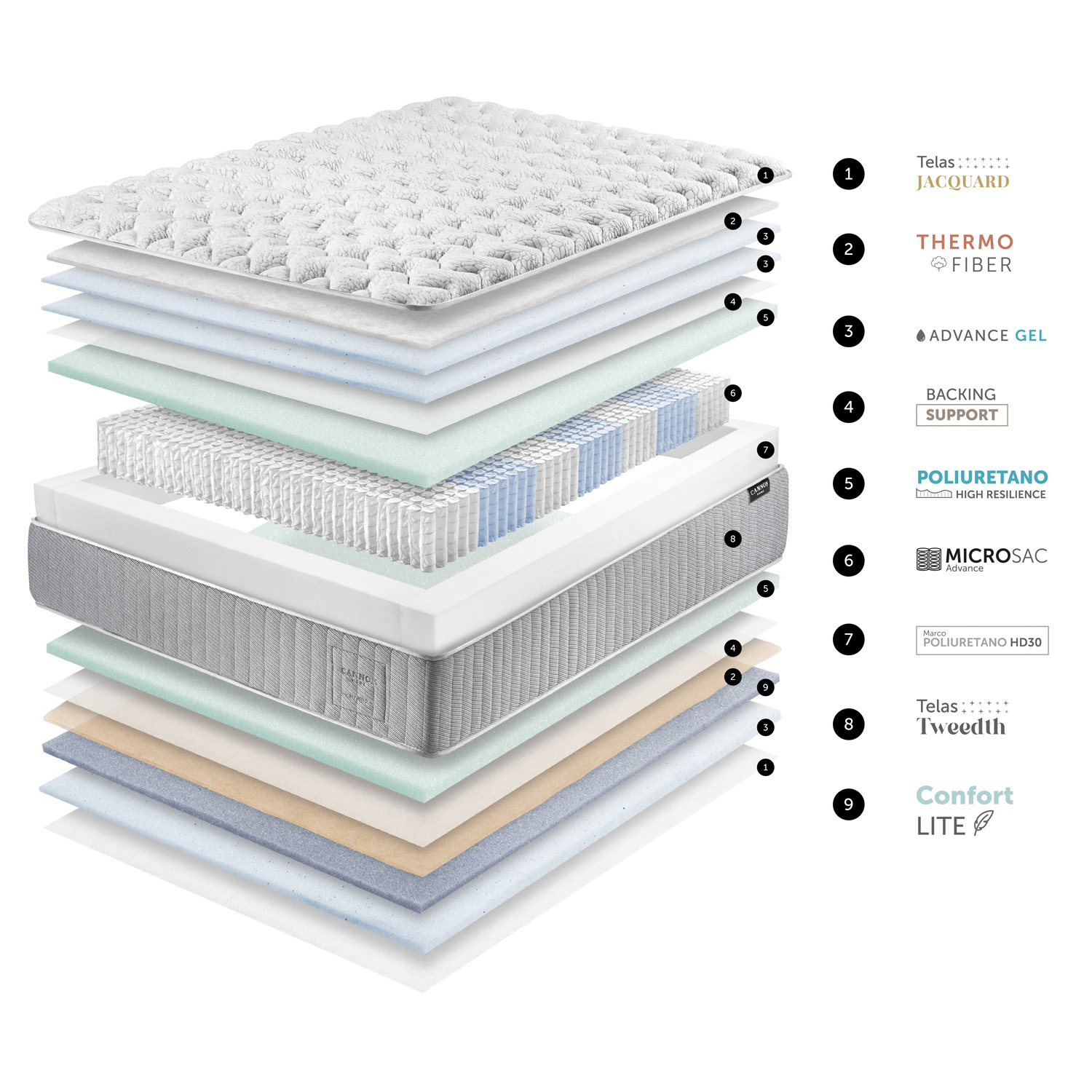 CAMA 2 PLAZAS HYBRID COTTON - 7