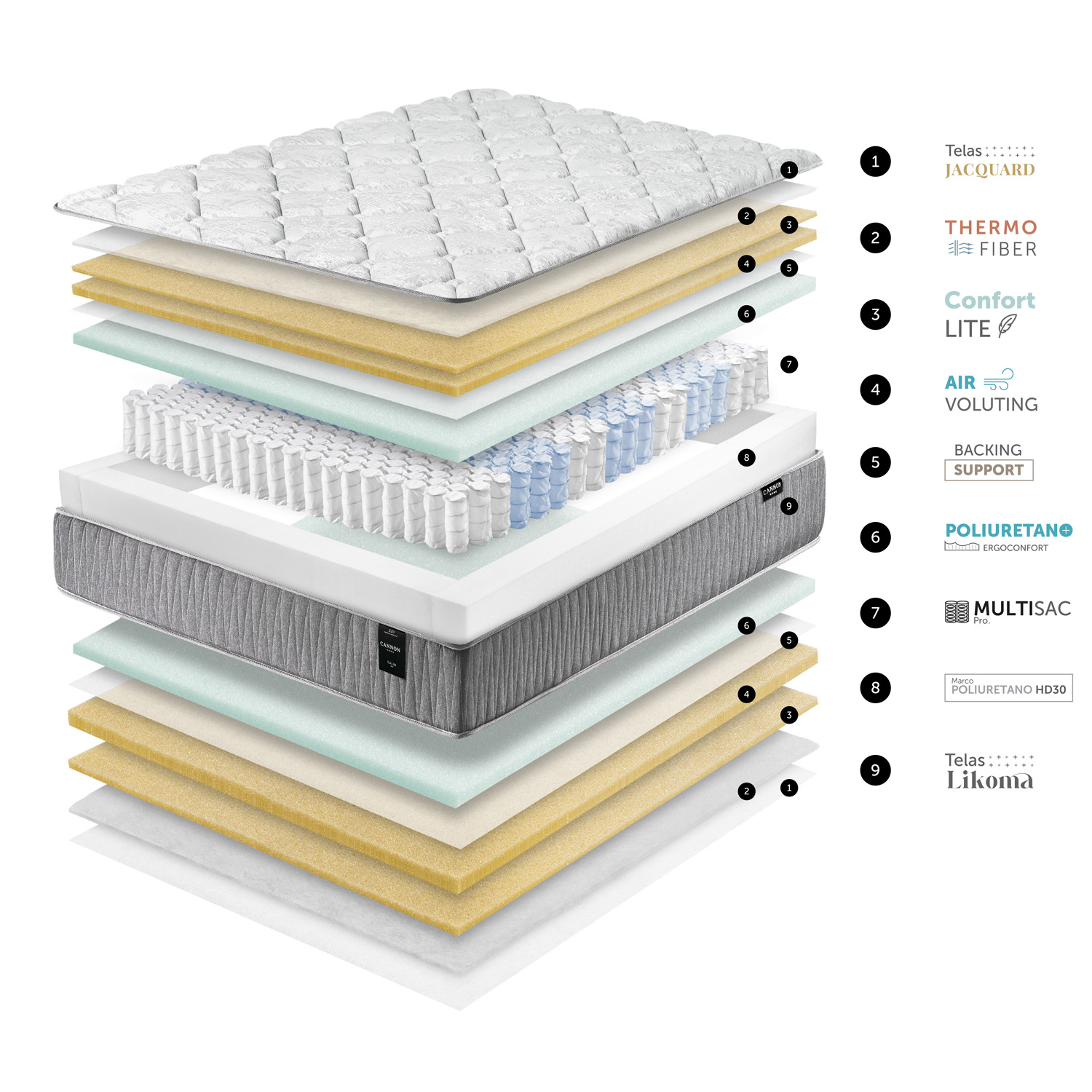 CAMA CALM 1.5 PLAZAS 200CM - 7