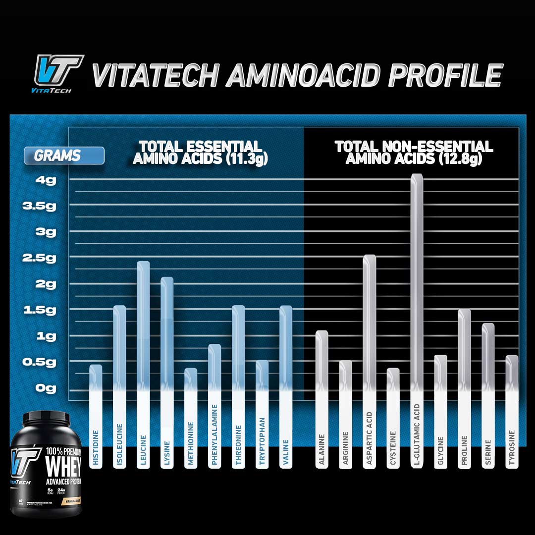 100% PREMIUM WHEY PROTEIN CHOCOLATE ICE CREAM VITATECH - 8