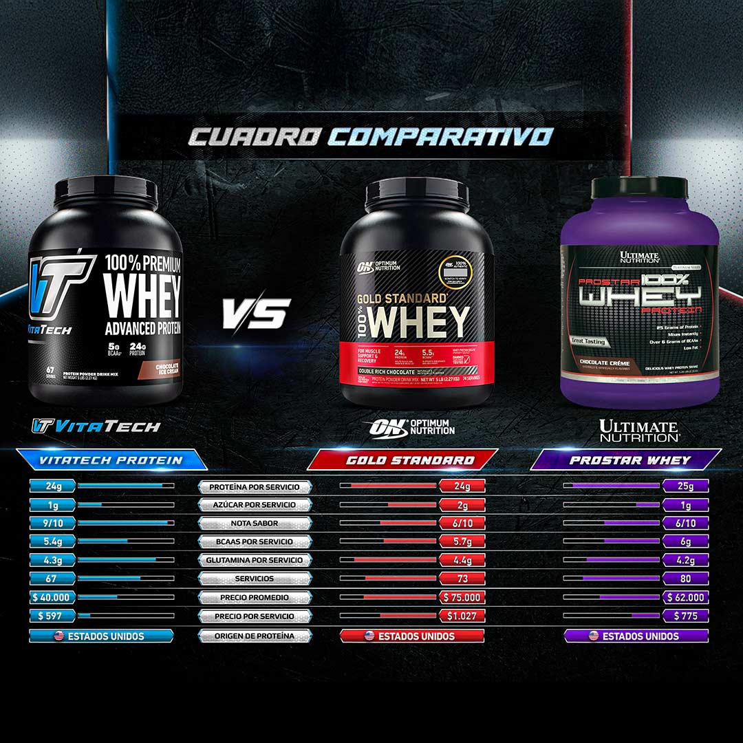 100% PREMIUM WHEY PROTEIN CHOCOLATE ICE CREAM VITATECH - 9