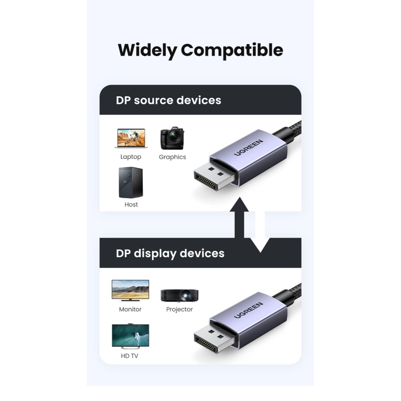 CABLE DISPLAYPORT 21 MM 3M BLINDADO UGREEN - 3