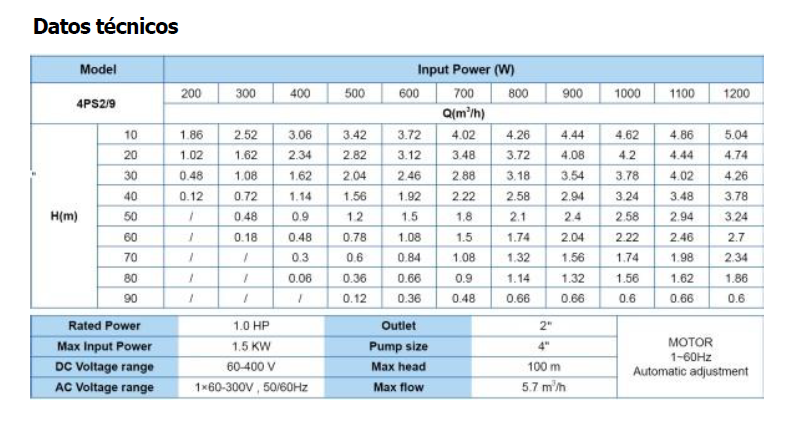 BOMBA SOLAR HIBRIDA POZO PROFUNDO AQUASTRONG 4PS2/9 - 6