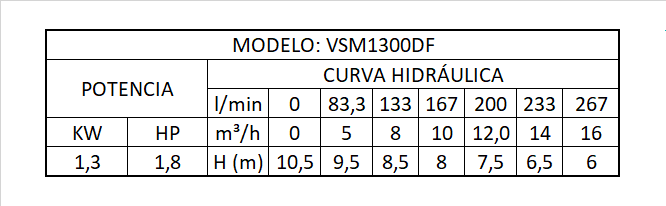 BOMBA SUMERGIBLE AGUAS SERVIDAS CON TRITURADOR 1,8HP - 3