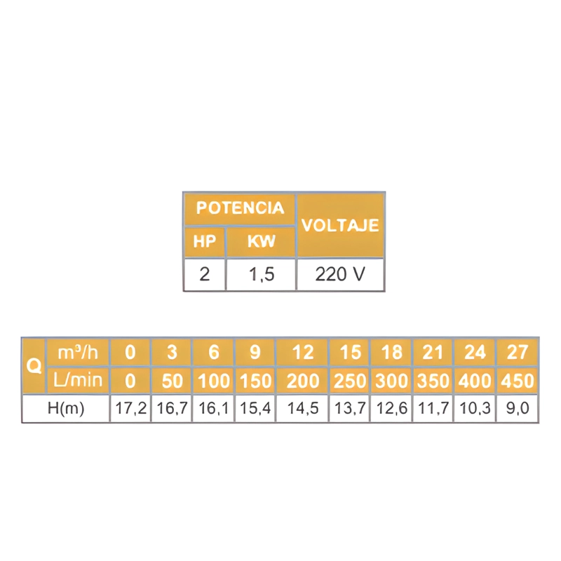 BOMBA SUMERGIBLE TRITURADORA 2 HP AGUAS SUCIAS BESTFLOW 220V - 5