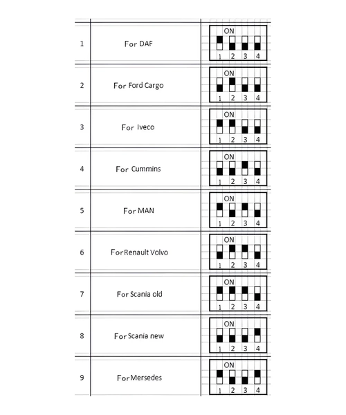 EMULADOR ADBLUE 9 EN 1 PARA CAMIONES MULTIMARCAS EURO 4-5 - 7