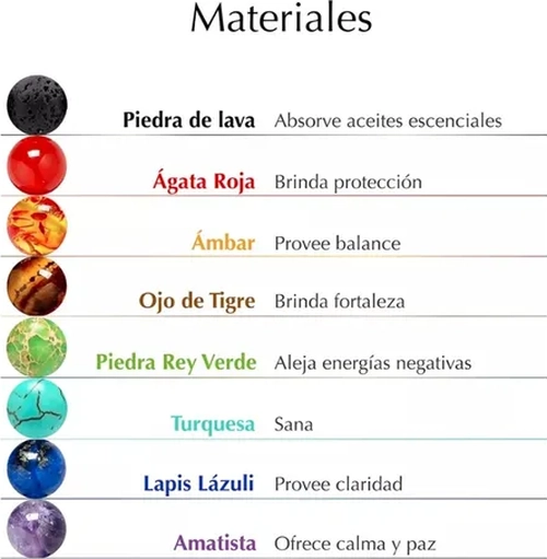 PULSERA PIEDRAS VOLCANICAS 7 CHAKRAS - 3