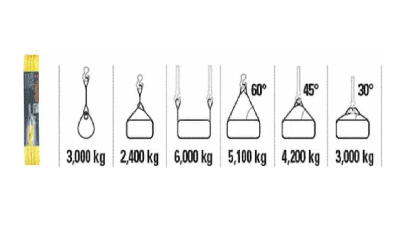 ESLINGA ALTA RESISTENCIA 4MTS DE 3 TONELADAS TRUPER ESLI-304 - 2