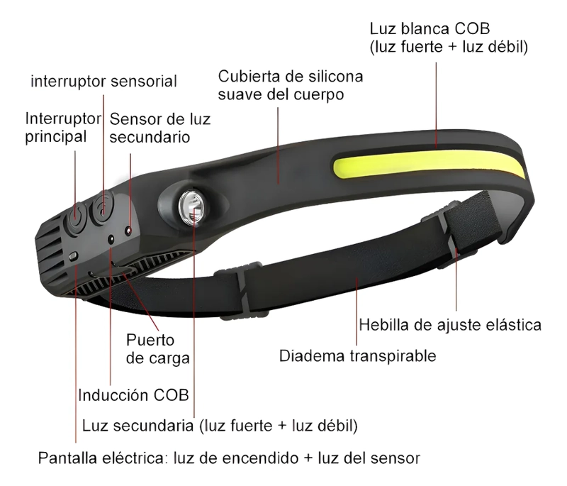 LINTERNA FRONTAL LED BRILLANTE LUZ CAMPING LAMPARA DE CABEZA LUZ BLANCO - 1