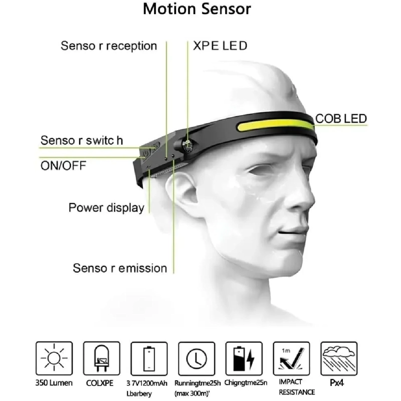 LINTERNA LED CINTILLO CON SENSOR MONTADO EN LA CABEZA BLANCO NEGRO - 3