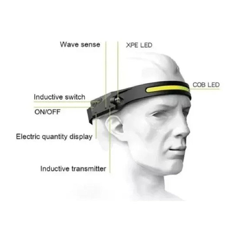 LINTERNA FRONTAL RECARGABLE FOCO CABEZA LED + SENSOR BLANCO - 1