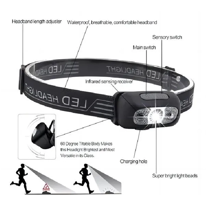 MINI LINTERNA FRONTAL LED RECARGABLE POR USB, LUZ DE CABEZA - 2