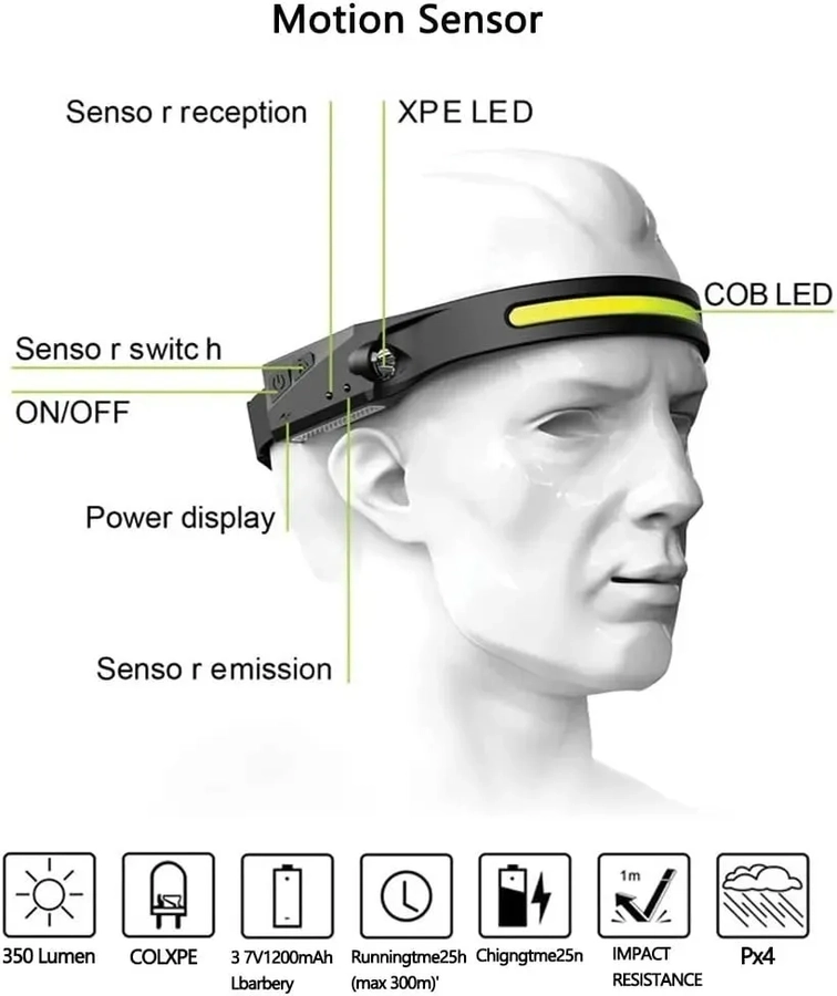 LINTERNA LED FRONTAL CINTILLO RECARGABLE DEPORTE CON ENVIO BLANCO NEGRO - 1