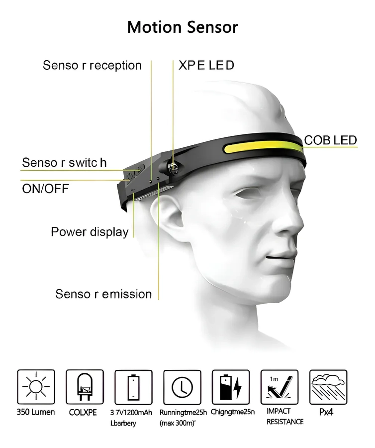 LINTERNA LED CINTILLO CON SENSOR MONTADO EN LA CABEZA COLOR DE LA LUZ BLANCO TECNOPRO - 3