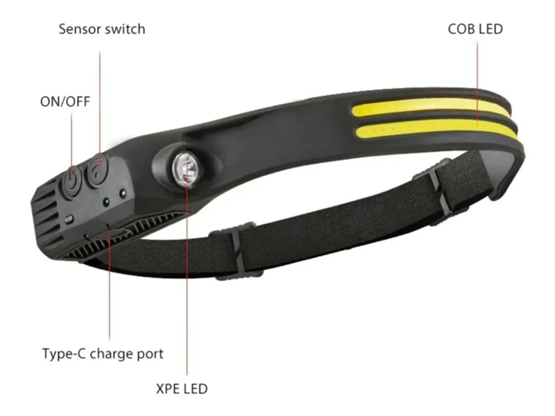 LINTERNA 2 EN 1 FRONTAL PARA CASCO DE MINERO CON SENSOR USB BLANCO - 1
