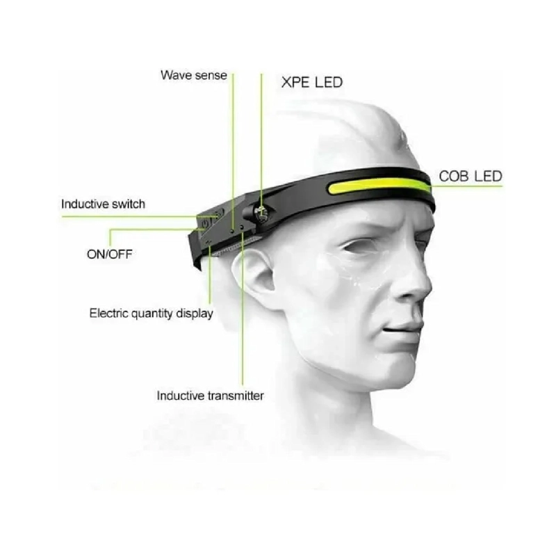 LINTERNA LED FRONTAL DE CABEZA IMPERMEABLE RECARGABLE USB - 1