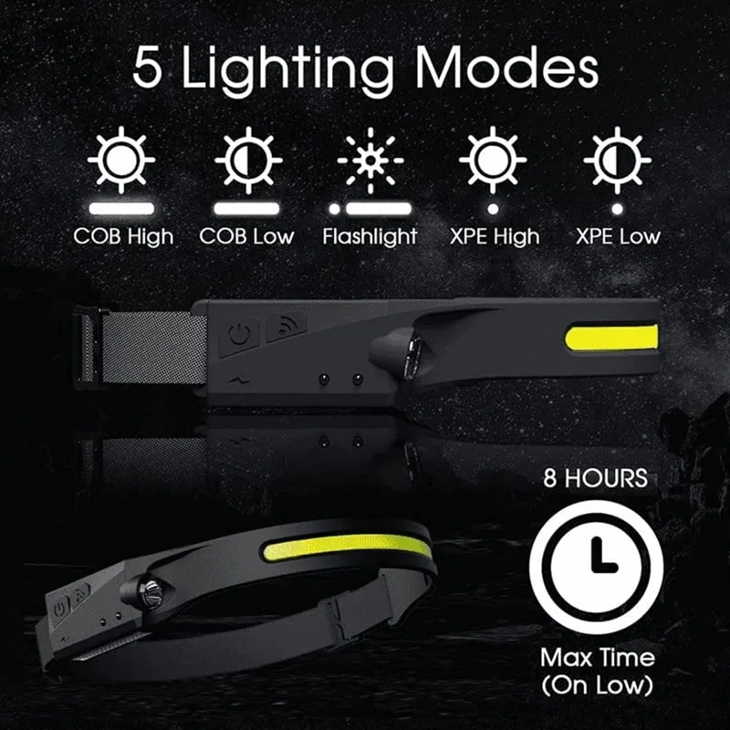 LINTERNA LED FRONTAL DE CABEZA IMPERMEABLE RECARGABLE USB - 3