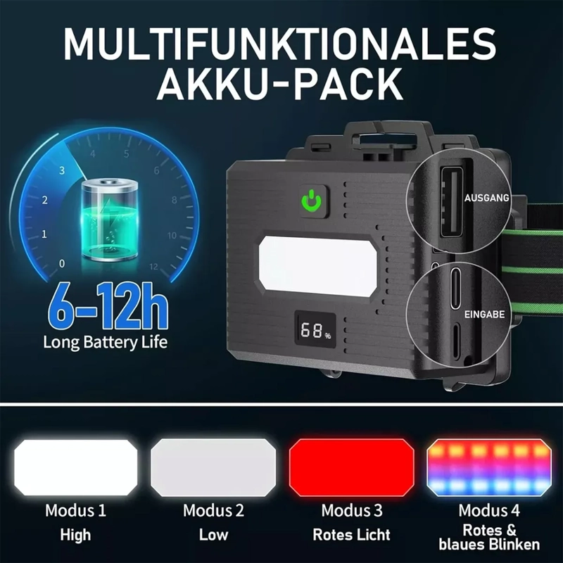 LINTERNA FRONTAL LED RECARGABLE,CON SENSOR Y LUZ DE AVISO - 2