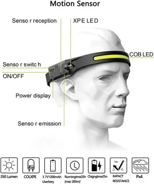 LINTERNA CINTILLO CON SENSOR PARA USO FRONTAL CABEZA 1 TIRA COLOR DE LA LINTERNA NEGRO COLOR DE - 2