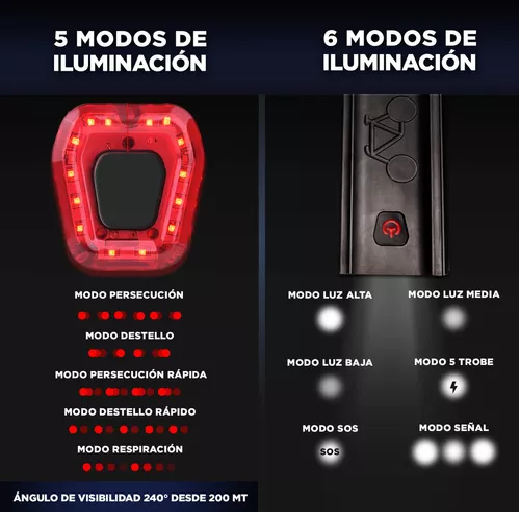 PACK LUZ BICICLETA DELANTERA Y TRASERA RECARGABLE LED EN COLOR NEGRO - 3