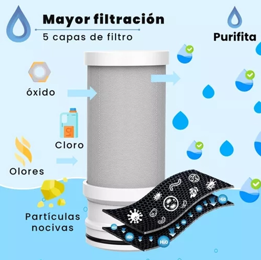 FILTROS REPUESTO PARA PURIFICADOR DE AGUA PURIFITA PURESPLASH X3 - 4