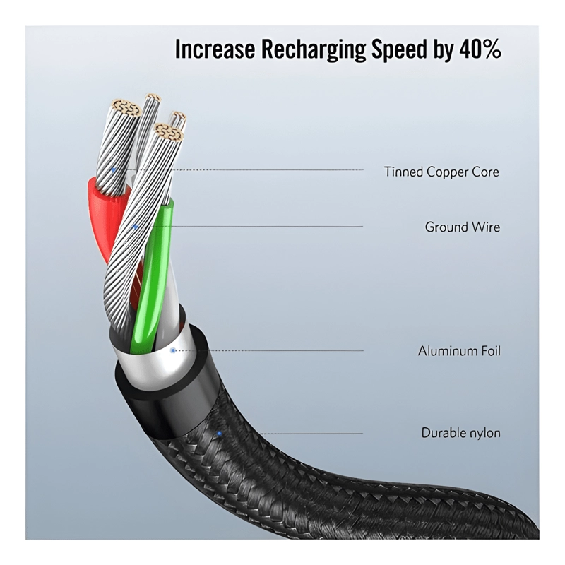 CABLE CARGA RAPIDA 60W USB A - USB C 90° 1 METRO - 3