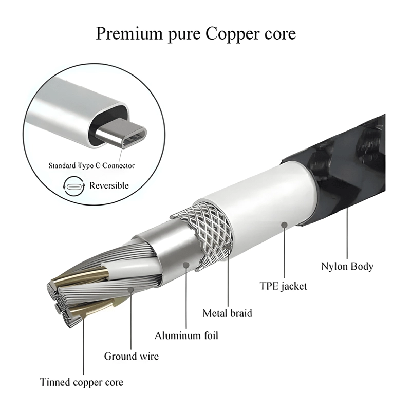 CABLE TIPO C 3 METROS LARGA DURACION REFORZADO - 2