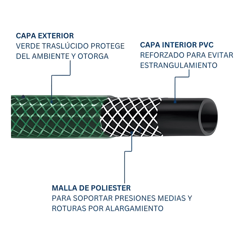 MANGUERA DE RIEGO 1/2 PULGADA 20M REFORZADA CON ACOPLES Y - 2