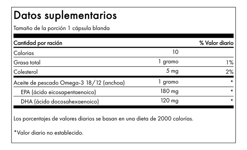 SW1253 OMEGA-3 FISH OIL - LEMON FLAVOR 150 SGELS - 3