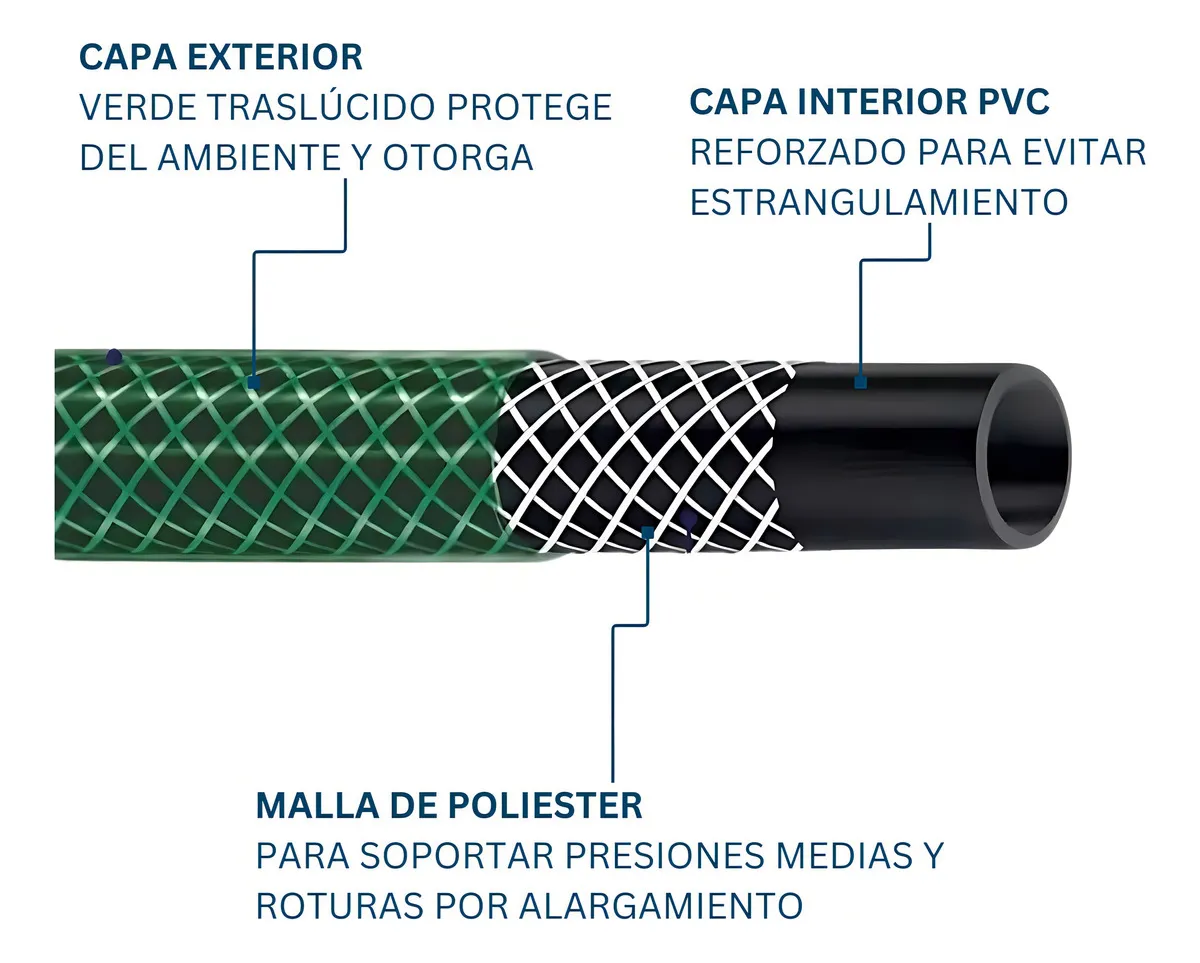 MANGUERA DE RIEGO JARDÍN REFORZADA 1/2 PULGADA 10 METROS CON ACOPLES DICAS - 3