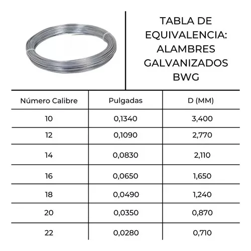 ALAMBRE GENERICO ALAMBRE PUA ROLLO 100 MTS. 14 - 4