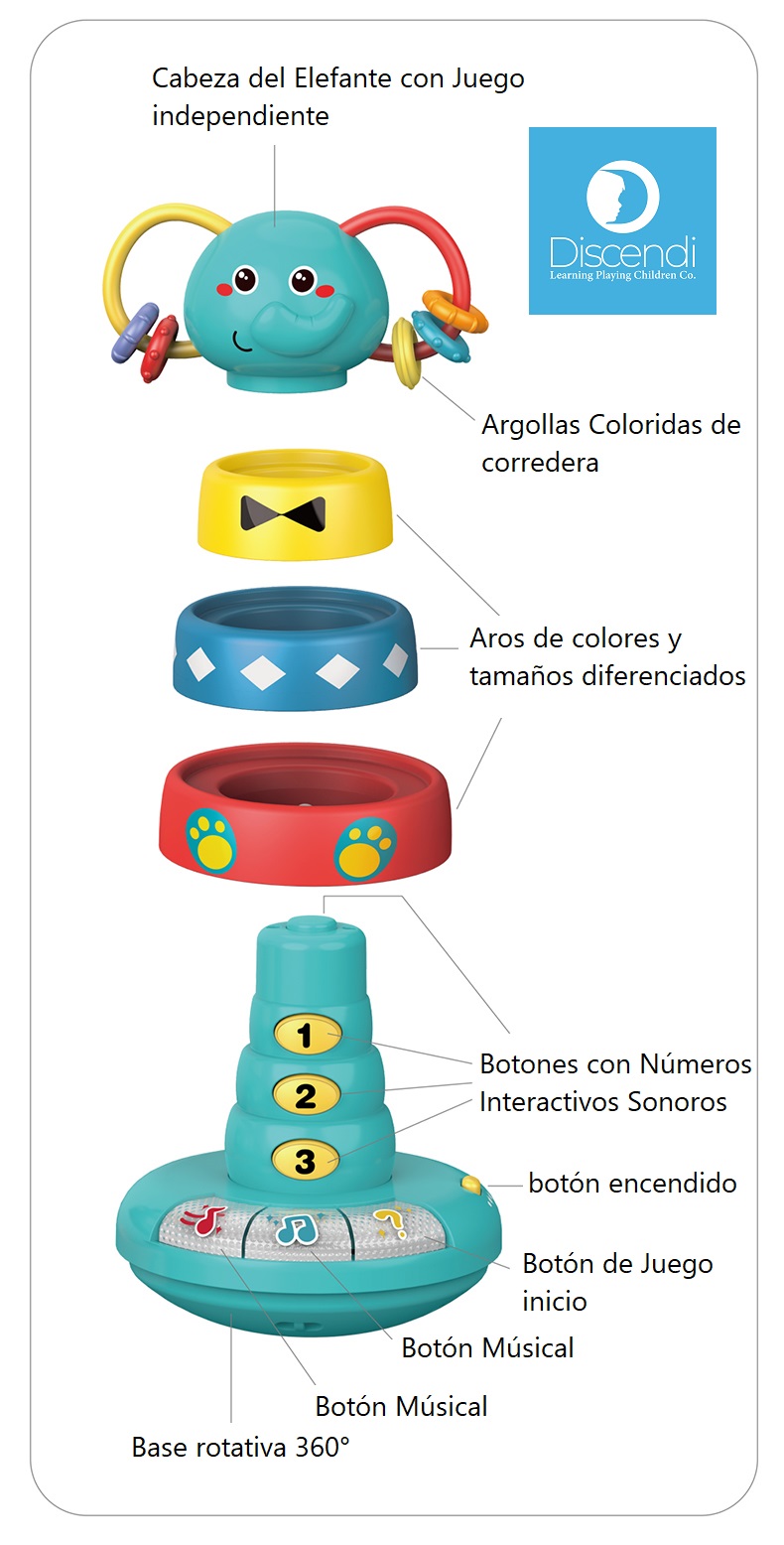 ELEFANTE INTERACTIVO MUSICAL IDIOMA INGLÉS - 2