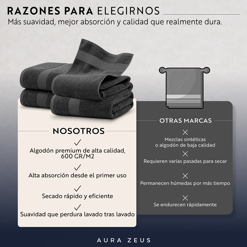 SET DE 4 TOALLAS DE BANO 140X70 CM ALGODON 600GR/M2 GRANDES GRIS BLANCO - 6